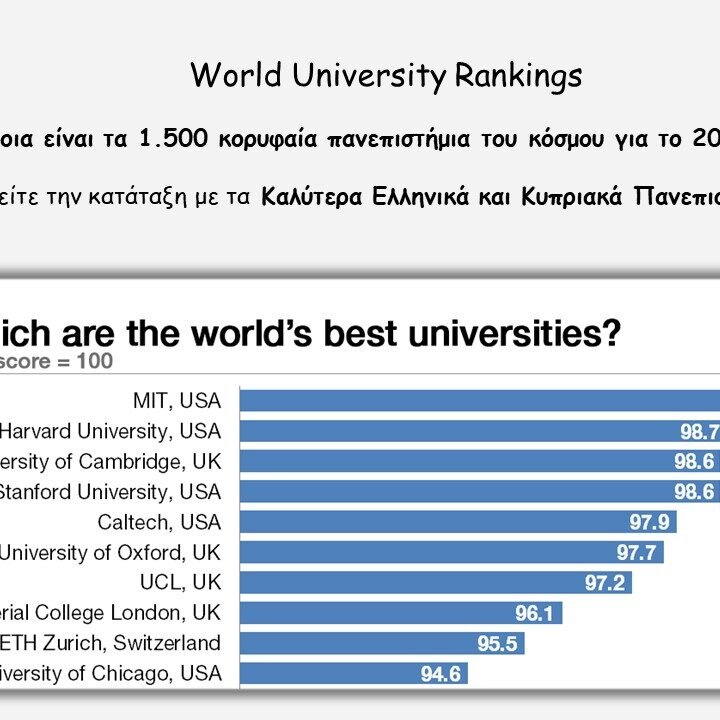 χαρ πανεπιστήμια