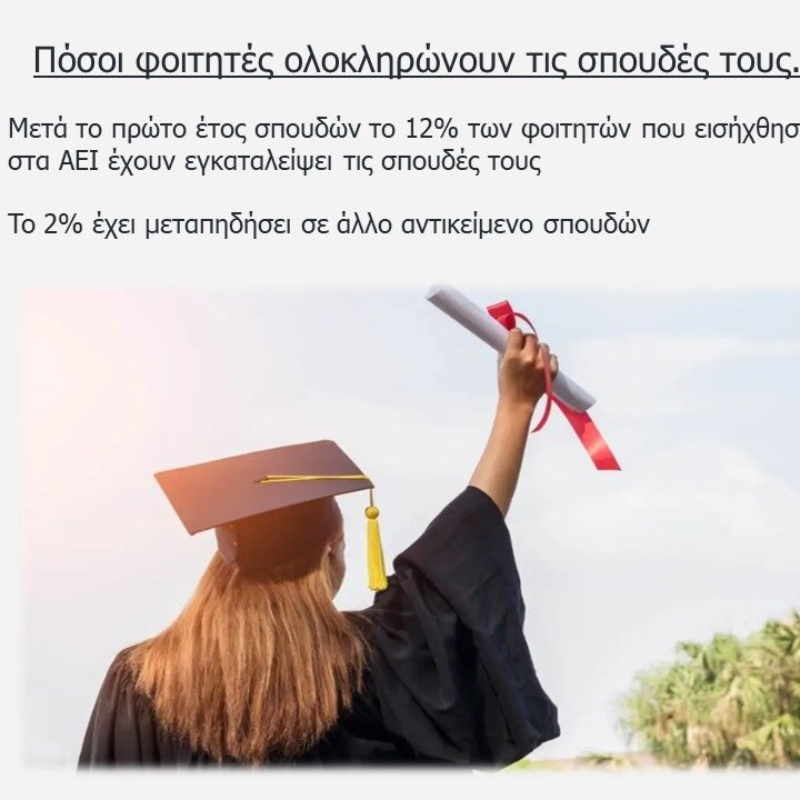 χαρ Πόσοι φοιτητές ολοκληρώνουν τις σπουδές τους