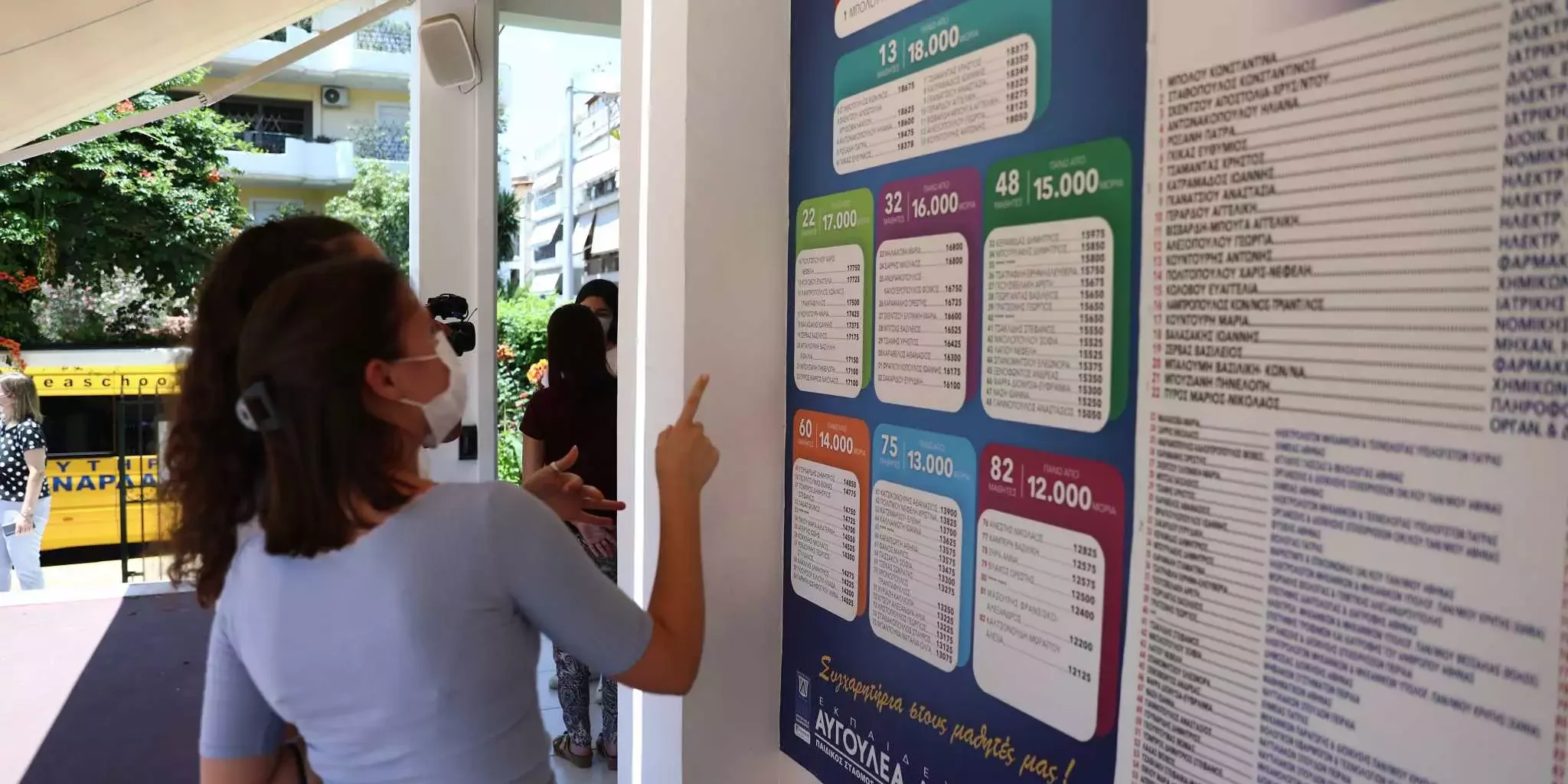 Πανελλήνιες 2024: Ανακοινώθηκαν οι Ελάχιστες Βάσεις Εισαγωγής – Δείτε αναλυτικά