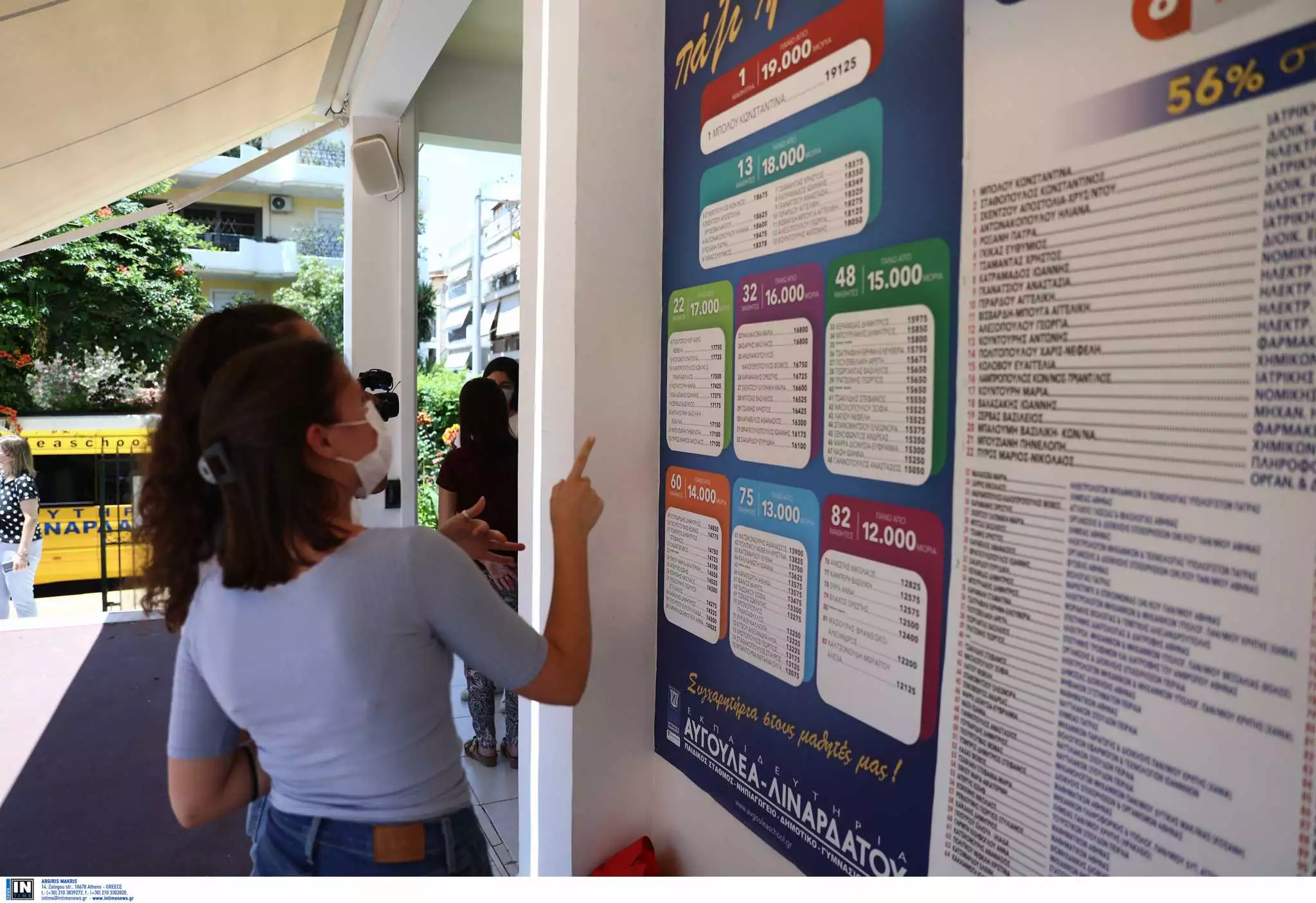 Πανελλήνιες 2024: Ανακοινώθηκαν οι Ελάχιστες Βάσεις Εισαγωγής – Δείτε αναλυτικά